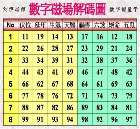 3位吉祥數字組合|數字易經對照表，手機、車牌尾數看吉凶！